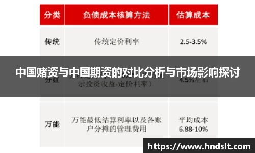 中国赌资与中国期资的对比分析与市场影响探讨